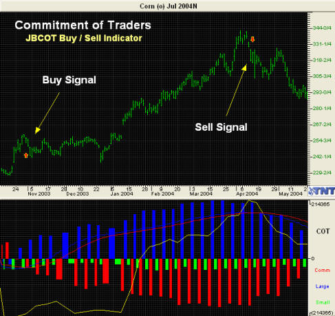 Commitment Of Traders Free Cot Charts Cot Software Cot Data - 